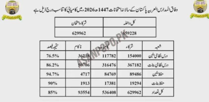 Wifaq ul Madaris Result 2026